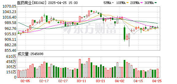 配资炒股网选 医药股大涨！利好来了！医药医疗板块迎来催化剂