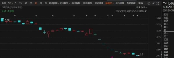 网上配资炒股网站 突发！600200，董事长被证监会立案